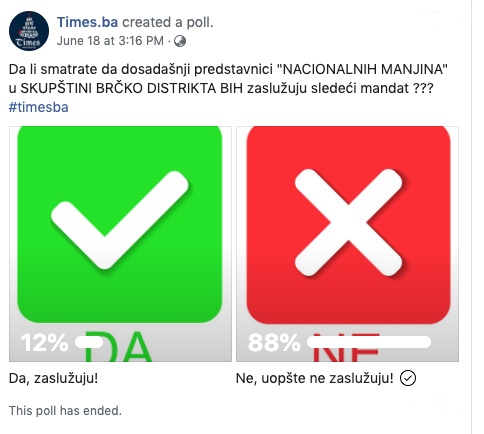 REZULTATI ANKETE: 88% čitalaca smatra da predstavnici nacionalnih manjina u Skupštini Brčko distrikta ne zaslužuju novi mandat!