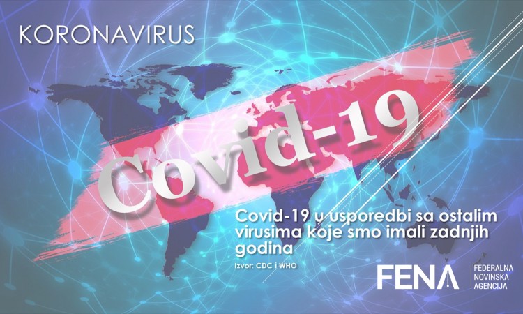 U Kantonu Sarajevo potvrđen 61 novi slučaj zaraze koronavirusom
