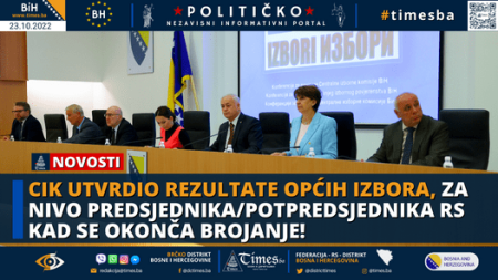 CIK utvrdio rezultate Općih izbora, za nivo predsjednika/potpredsjednika RS kad se okonča brojanje!