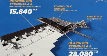 Donosimo detalje projekta vrijednog 200 miliona KM