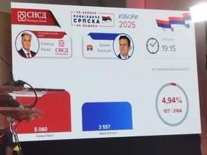 Kovačević: SNSD će uskoro proglasiti pobjedu