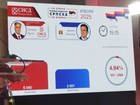 Kovačević: SNSD će uskoro proglasiti pobjedu