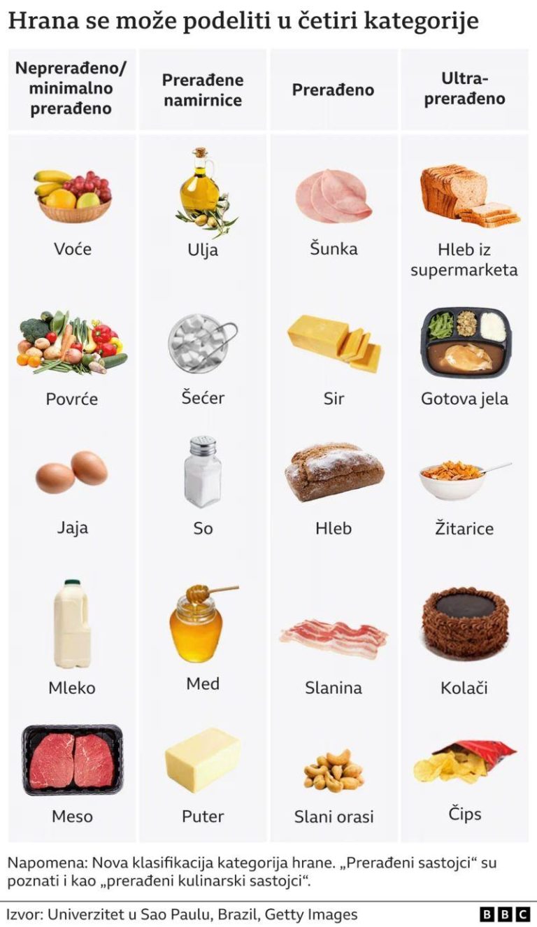 Stručnjaci upozoravaju: Ultraprerađena hrana globalna zdravstvena pretnja Stručnjaci upozoravaju: Ultraprerađena hrana globalna zdravstvena pretnja