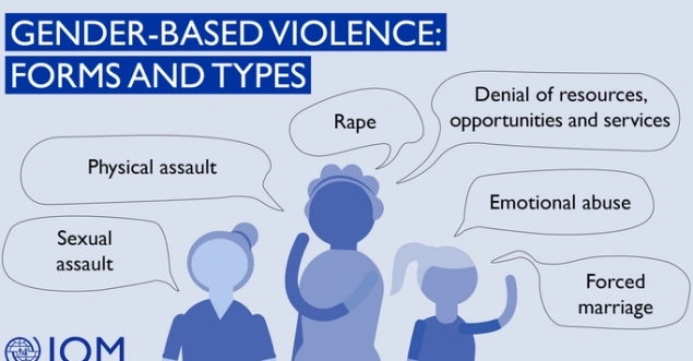IOM poziva na snažniju globalnu akciju za okončanje nasilja nad ženama i djevojčicama IOM poziva na snažniju globalnu akciju za okončanje nasilja nad ženama i djevojčicama