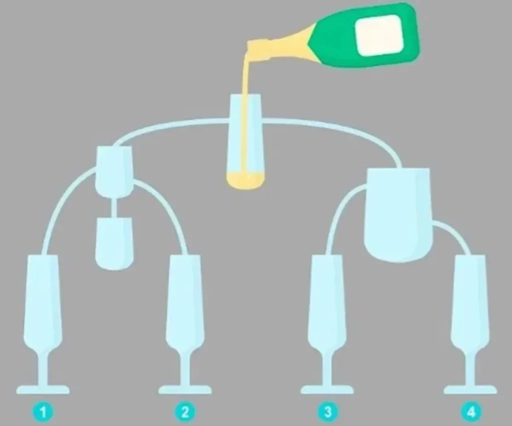 Jutarnja mozgalica: Koja čaša će biti prva napunjena šampanjcem?