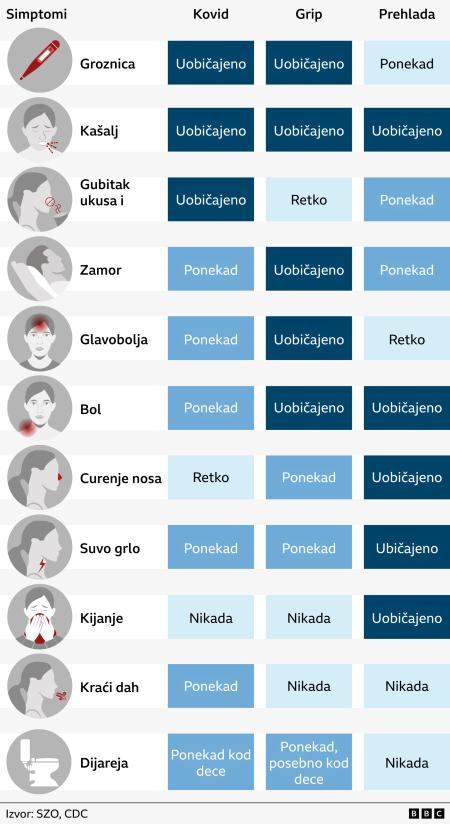 Kako da se zaštitite od nove mutacije virusa gripa