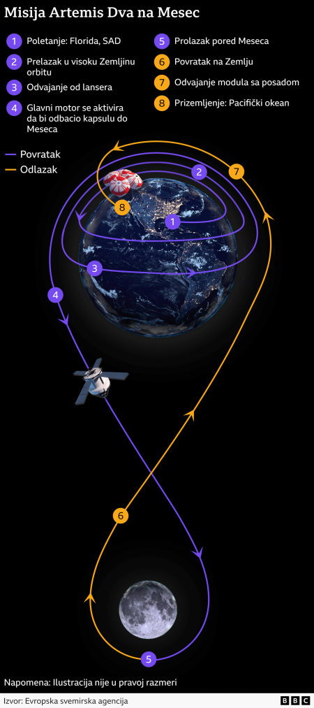Kad će biti lansirana Nasina Mesečeva misija i ko je u posadi Artemisa