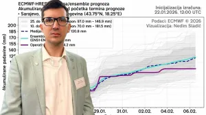 Crveno upozorenje u BiH: Najavljene obilne kiše, moguće i poplave… Biće i snijega!