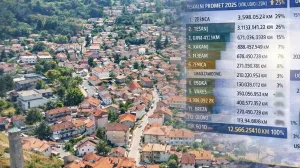 EU daje još 350 miliona KM: I mi ćemo dobiti dio kolača, zna se kako ćemo ga moći potrošiti