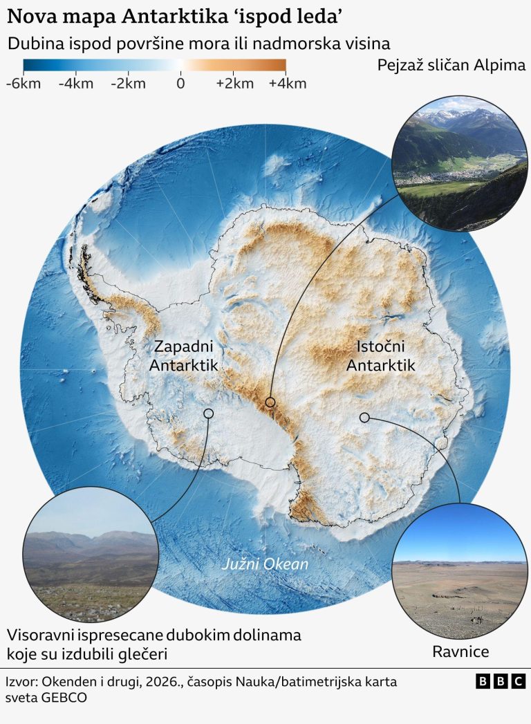 Šta se krije ispod leda Antarktika