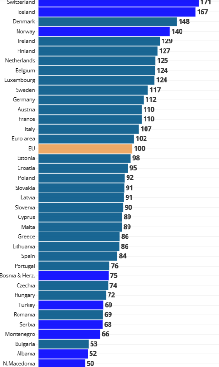 Gdje su u Evropi restorani i hoteli najskuplji i kako kotira BiH