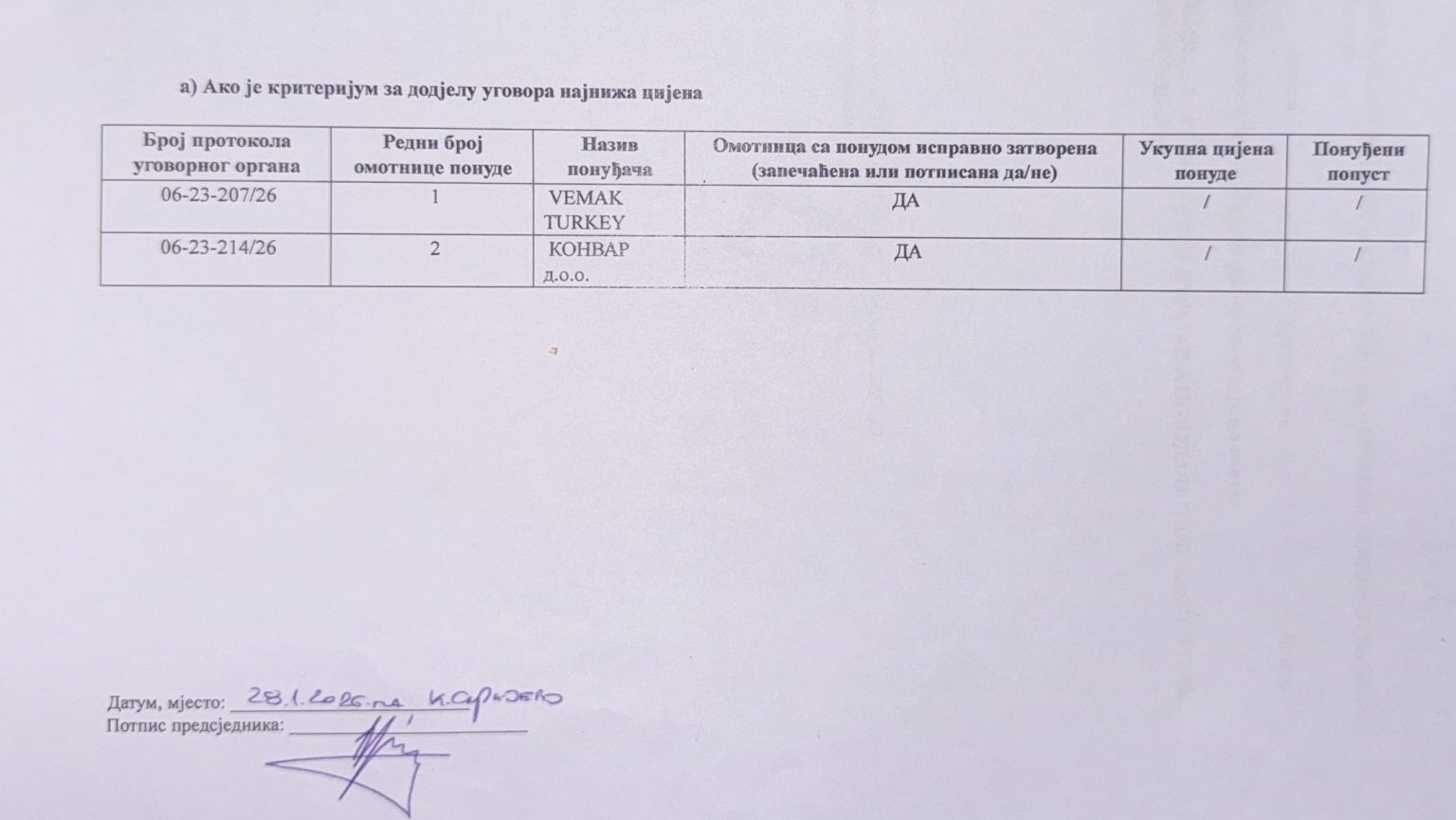 Samo dvije ponude za milijardu KM vrijedan gasovod u RS-u: Srbija i Turska