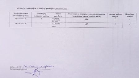 Samo dvije ponude za milijardu KM vrijedan gasovod u RS-u: Srbija i Turska