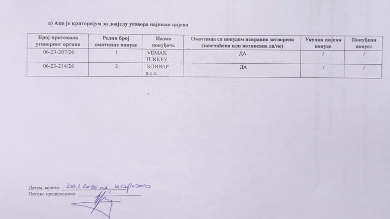 Samo dvije ponude za milijardu KM vrijedan gasovod u RS-u: Srbija i Turska