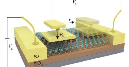 Kineski stručnjaci za nanotehnologiju pronašli prekidač za trenje