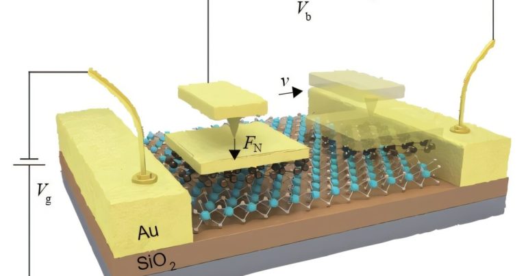 Kineski stručnjaci za nanotehnologiju pronašli prekidač za trenje Kineski stručnjaci za nanotehnologiju pronašli prekidač za trenje