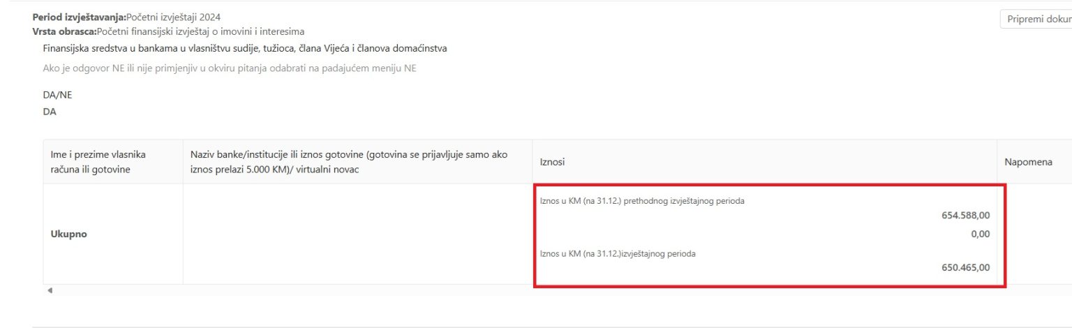 Članovi tima POSKOK-a među najbogatijim tužiocima u BiH: Čabrajić VSTV-u prijavio šest, Nina Šahinpašić devet, a Jovo Karić čak 22 nekretnine; Kajganić, Halilović, Čavka, Burzić… nisu podnijeli izvještaje o imovini
