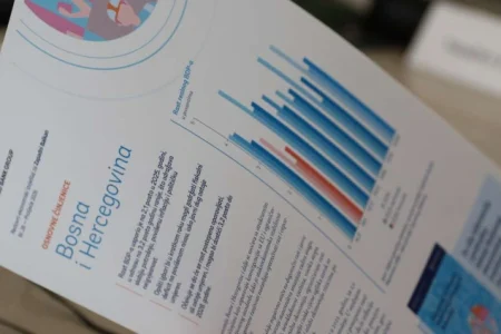 Svjetska banka upozorava: BiH pri dnu po zaposlenosti, rast usporava, reforme i EU put stagniraju