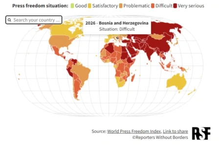 RSF: Više od polovine zemalja u teškoj krizi slobode medija, u BiH posebno teško stanje u RS-u