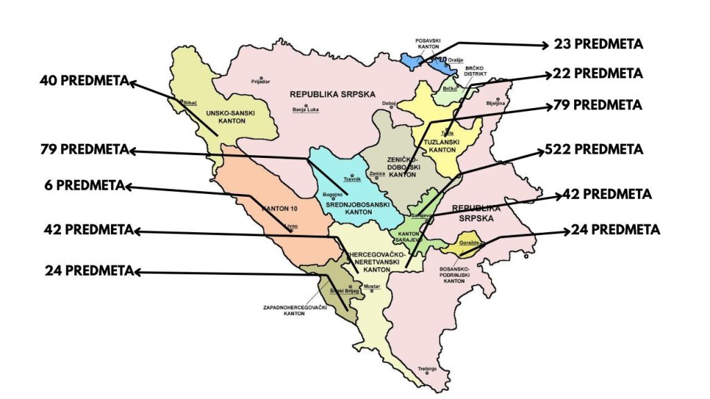 Hoće li povećanje imovinskog cenzusa dodatno usporiti istrage za korupciju u Federaciji?