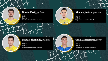 Koliko vrijede zmajevi na tržištu