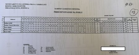 „Službeni put bez putnog naloga: Duška Jurišić sebe uredno evidentirala na poslu u Sarajevu dok je boravila u Skoplju