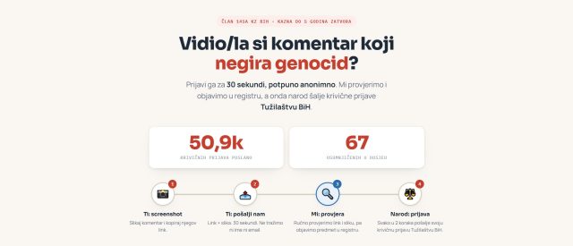 Preko 50 hiljada slučajeva negiranja genocida i veličanja osuđenih ratnih zločinaca