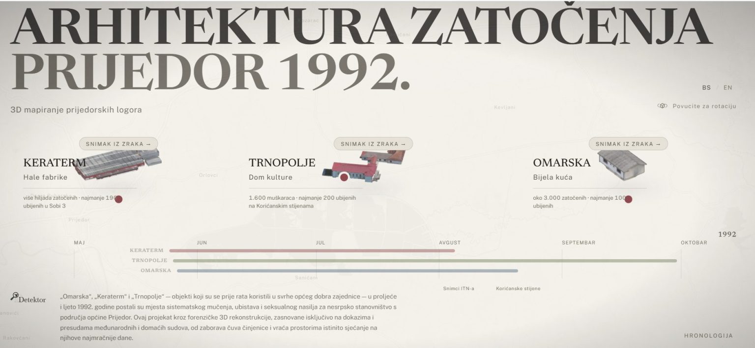 Detektor objavio multimedijalnu stranicu o prijedorskim logorima