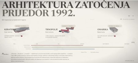 Detektor objavio multimedijalnu stranicu o prijedorskim logorima