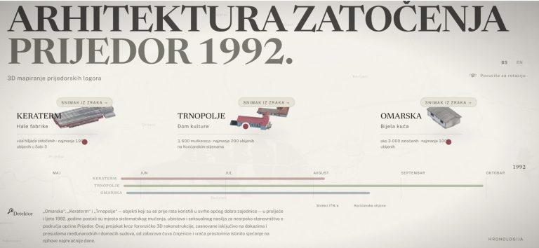 Detektor objavio multimedijalnu stranicu o prijedorskim logorima Detektor objavio multimedijalnu stranicu o prijedorskim logorima