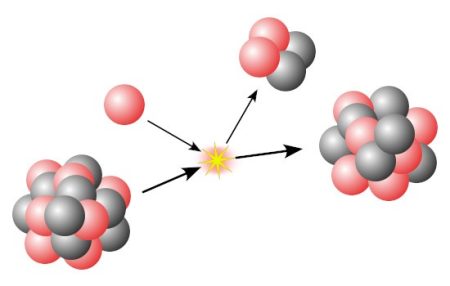 ABECEDA FIZIKE #31: Što se događa u atomskoj jezgri ABECEDA FIZIKE #31: Što se događa u atomskoj jezgri